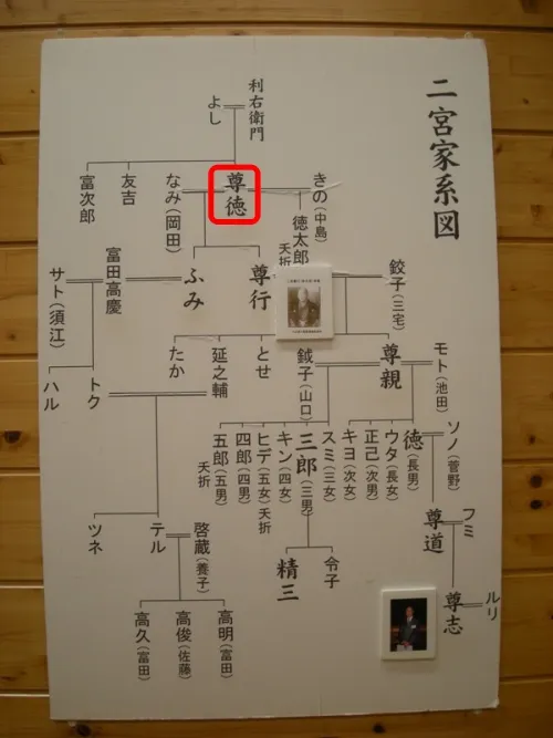 二宮金次郎の家系図